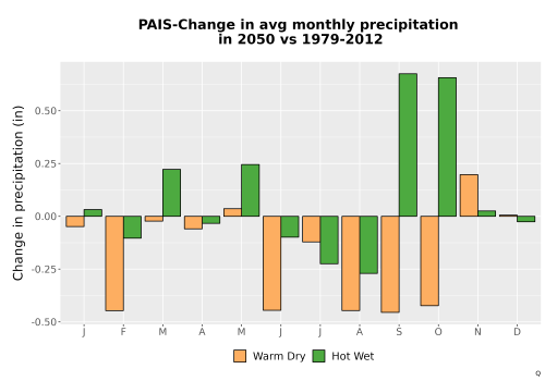 Thumbnail Precip_Delta_Mon_Bar.png 