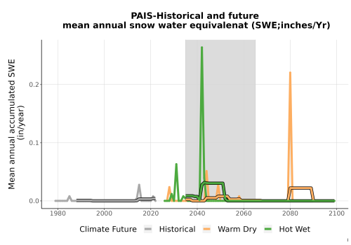 Thumbnail Snow_SWE_AnnAccum_TS2100.png 