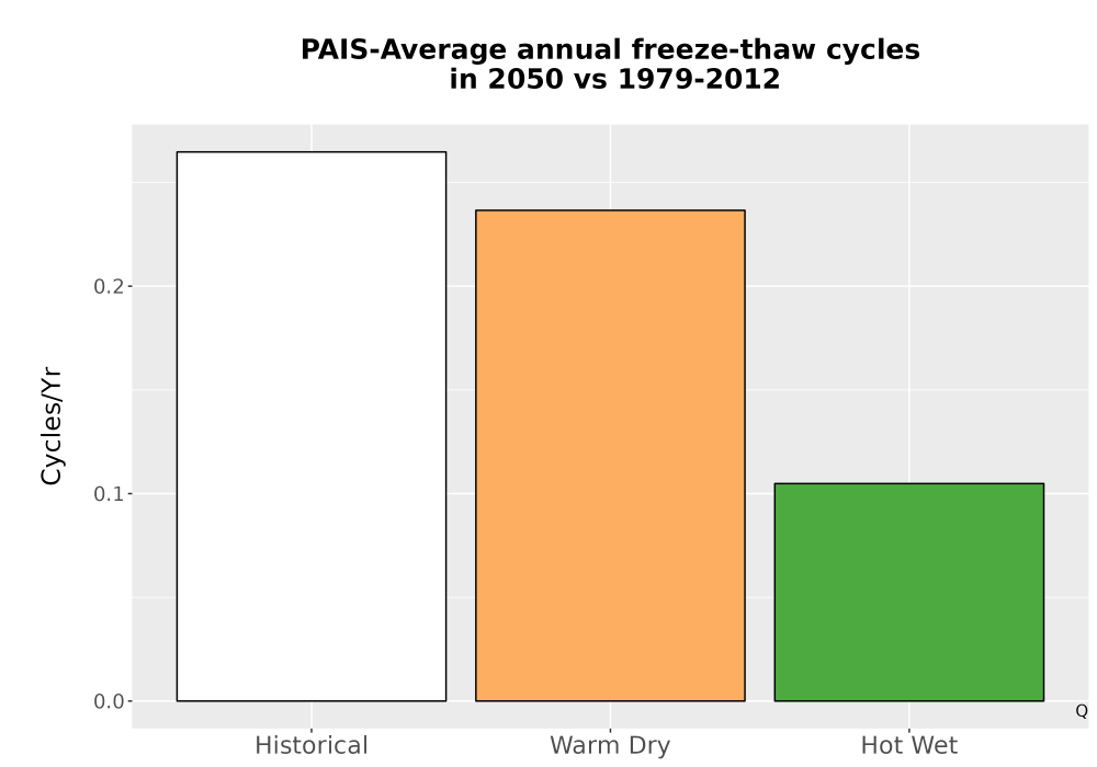 Scaled image Temp_FreezeThaw_Ann_Bar.png 