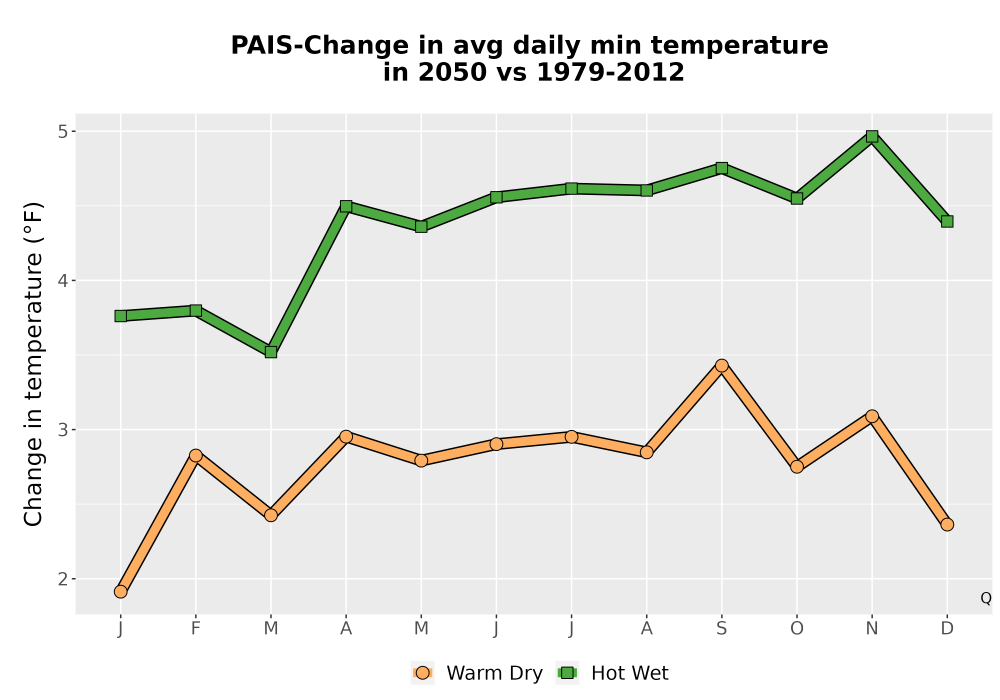Scaled image Temp_TmaxTmin_MonDelta_PanelLine.png 