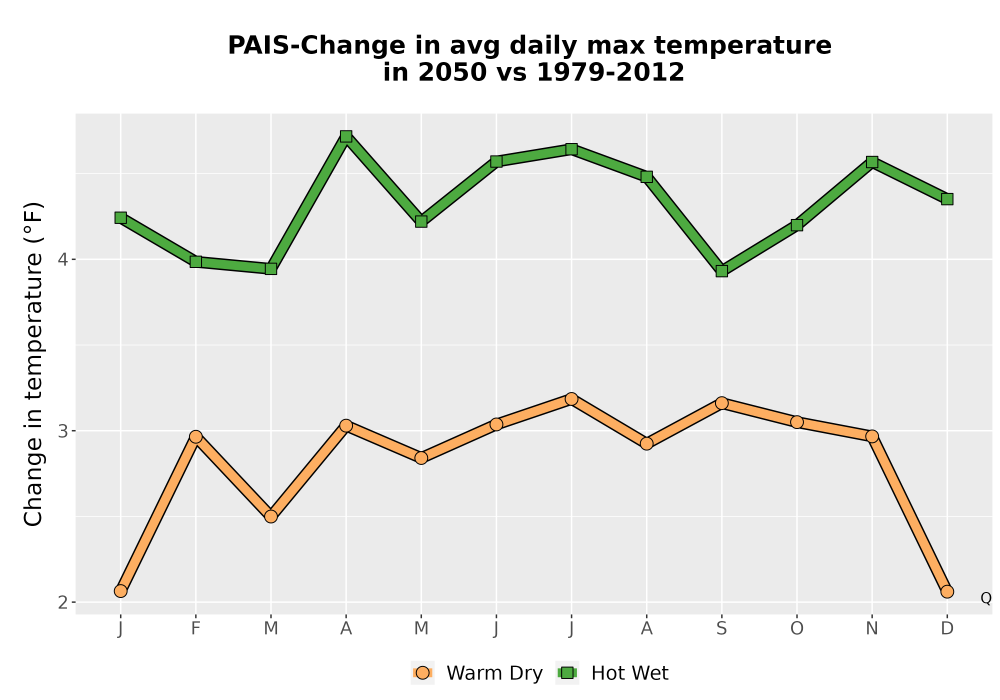 Scaled image Temp_Tmax_MonDelta_Line.png 