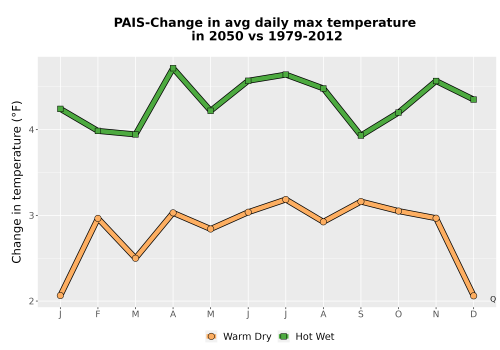 Thumbnail Temp_Tmax_MonDelta_Line.png 