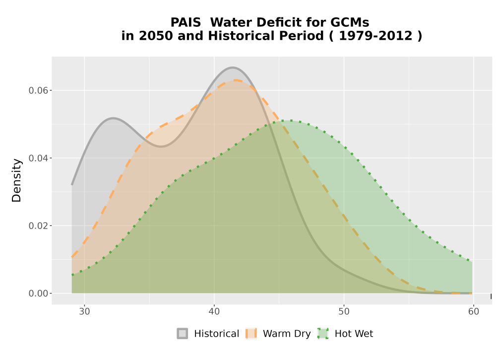 Scaled image WatBal_CWD_AnnAccum_Density.png 