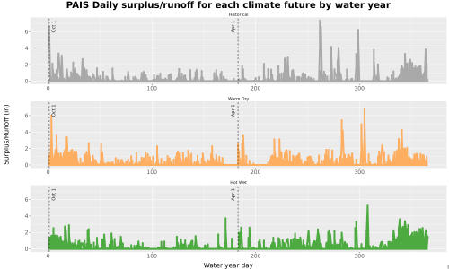 Thumbnail WatBal_Runoff_DailyDOY_Line.jpg 