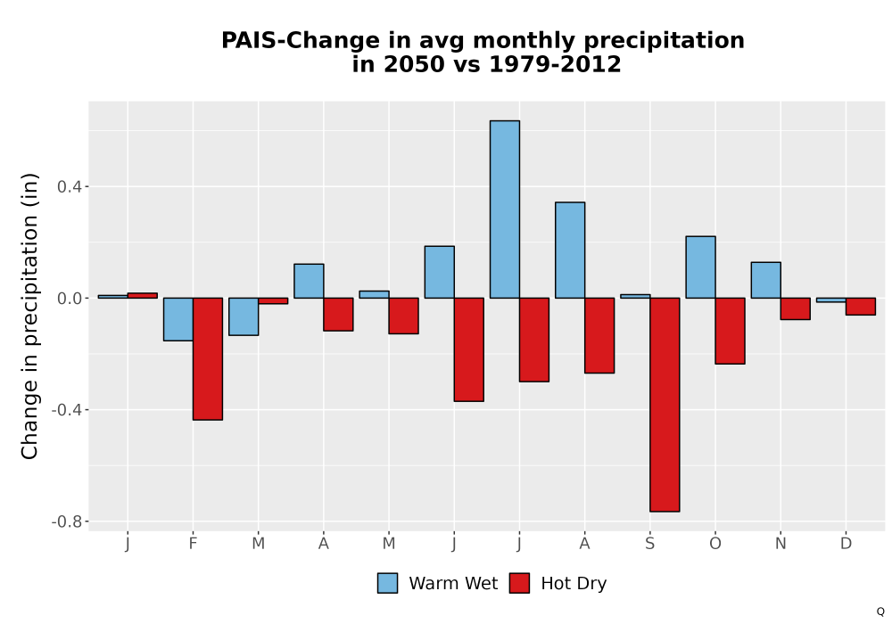 Scaled image Precip_Delta_Mon_Bar.png 