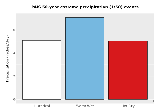 Thumbnail Precip_Extreme_50yr_Bar.png 