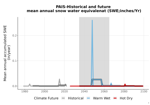 Thumbnail Snow_SWE_AnnAccum_TS2100.png 