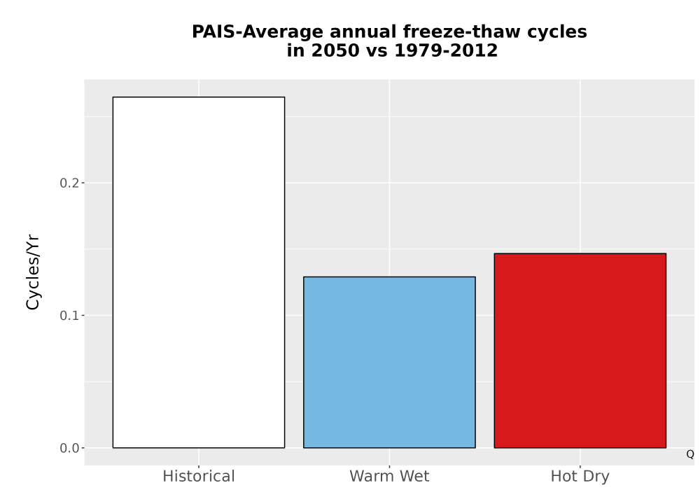 Scaled image Temp_FreezeThaw_Ann_Bar.png 