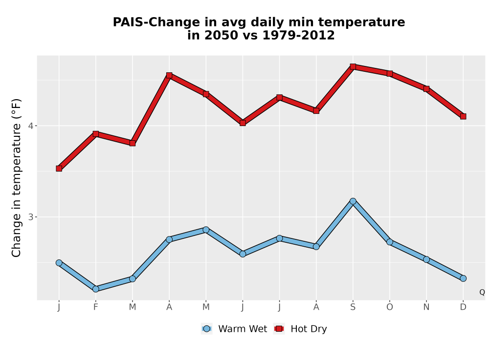 Scaled image Temp_TmaxTmin_MonDelta_PanelLine.png 