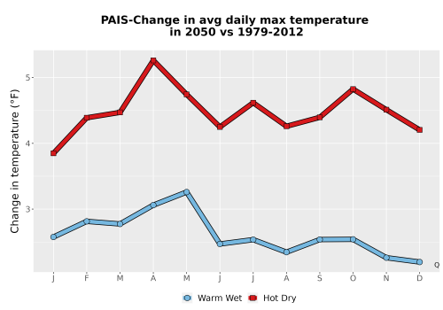Thumbnail Temp_Tmax_MonDelta_Line.png 