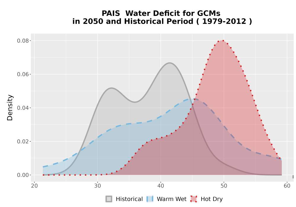 Scaled image WatBal_CWD_AnnAccum_Density.png 