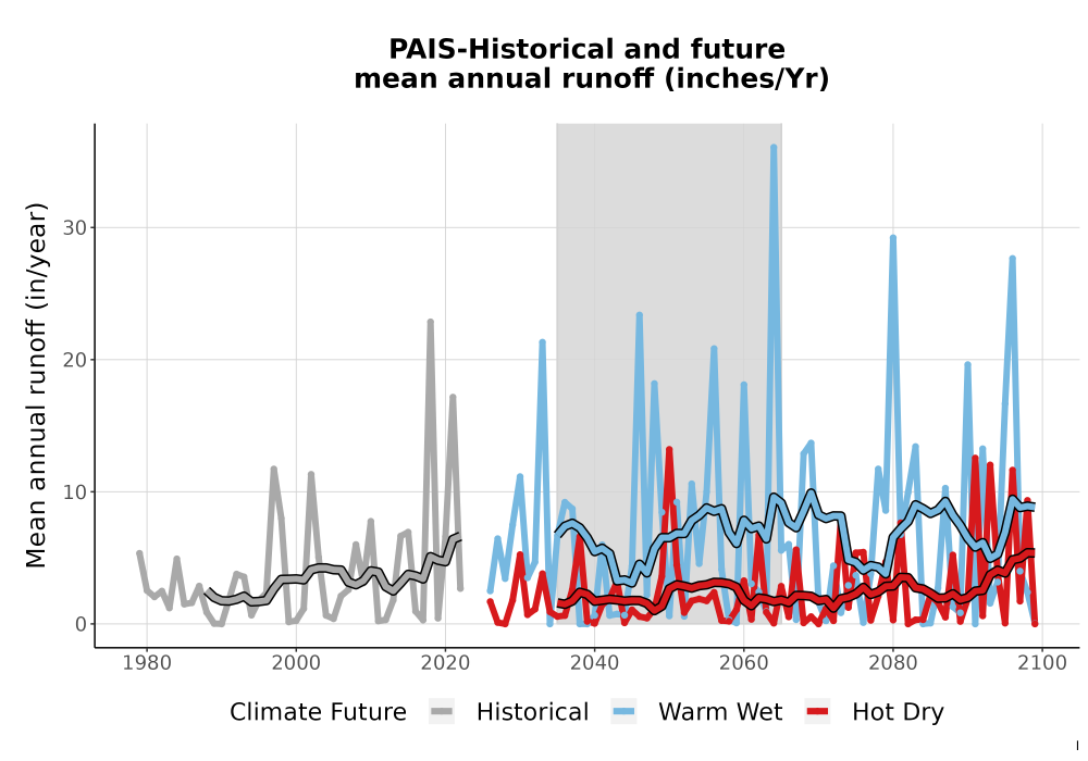 Scaled image WatBal_Runoff_Annual_TS.png 