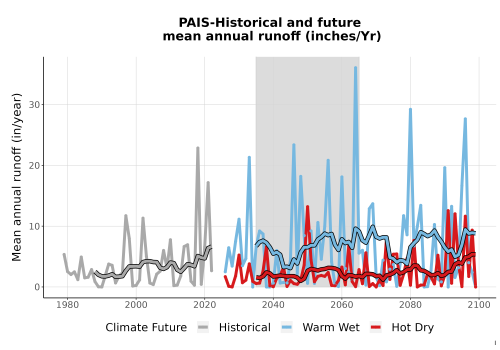Thumbnail WatBal_Runoff_Annual_TS.png 