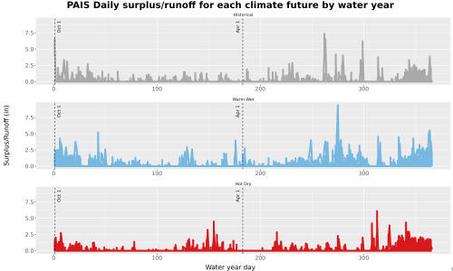 Thumbnail WatBal_Runoff_DailyDOY_Line.jpg 