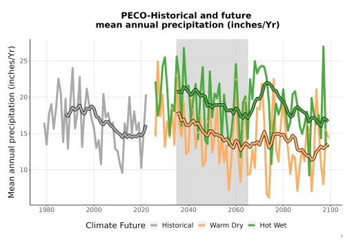 Thumbnail Precip_Avg_Ann_TS2100.png 