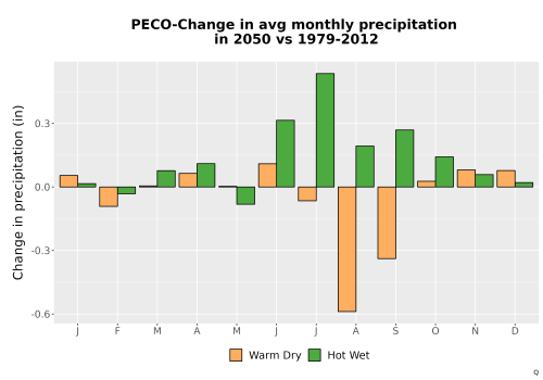 Thumbnail Precip_Delta_Mon_Bar.png 