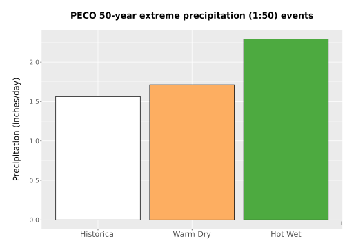 Thumbnail Precip_Extreme_50yr_Bar.png 