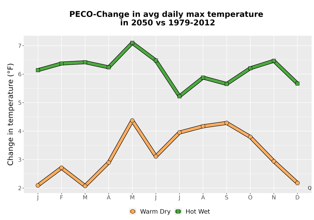 Scaled image Temp_Tmax_MonDelta_Line.png 
