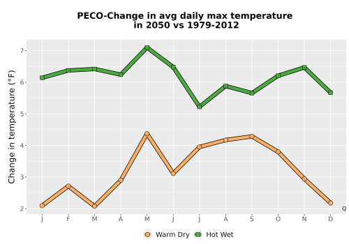 Thumbnail Temp_Tmax_MonDelta_Line.png 