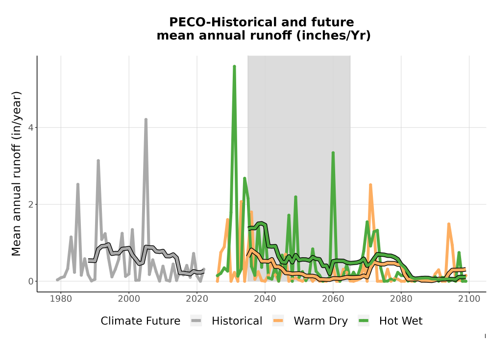 Scaled image WatBal_Runoff_Annual_TS.png 