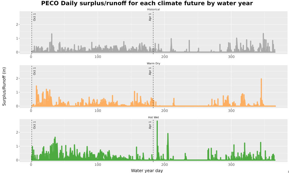 Scaled image WatBal_Runoff_DailyDOY_Line.jpg 