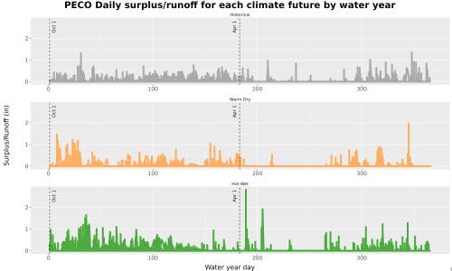 Thumbnail WatBal_Runoff_DailyDOY_Line.jpg 