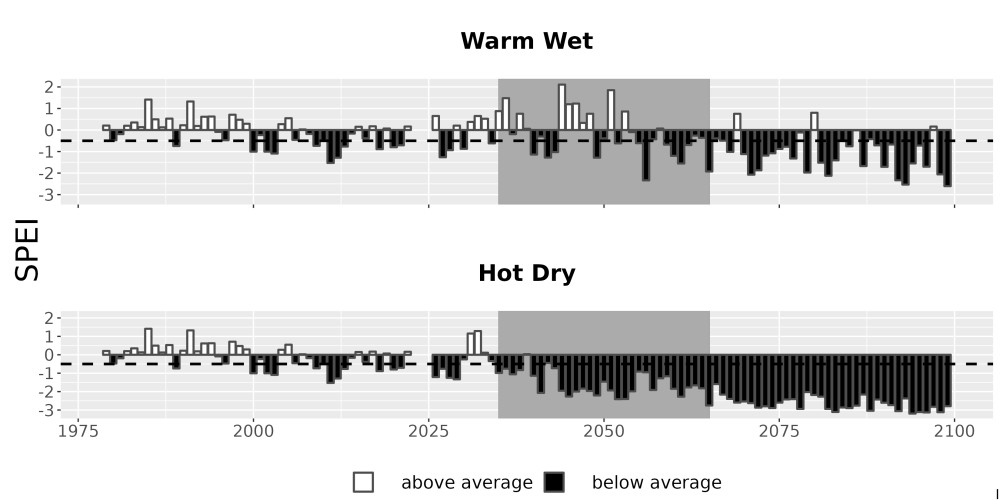 Scaled image Drought_SPEI_AnnHistProj_CF12.png 