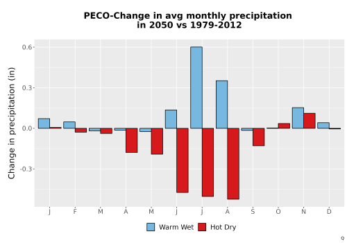 Thumbnail Precip_Delta_Mon_Bar.png 