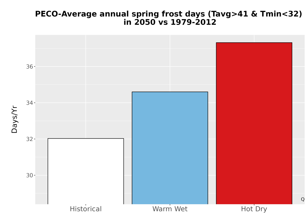 Scaled image Temp_Frost_Ann_Bar.png 