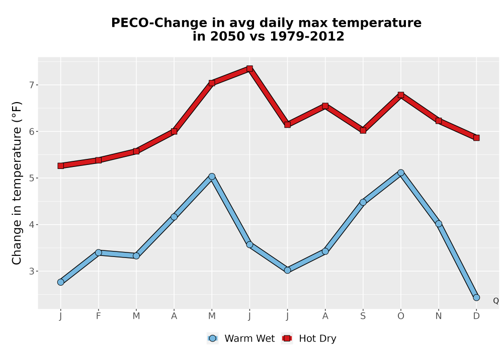 Scaled image Temp_Tmax_MonDelta_Line.png 