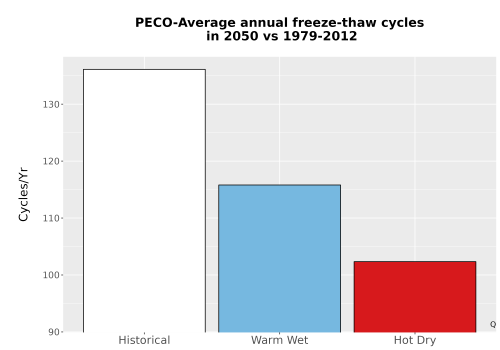 Thumbnail Temp_FreezeThaw_Ann_Bar.png 