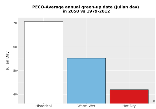 Thumbnail Temp_Grow_GreenupDOY_Bar.png 