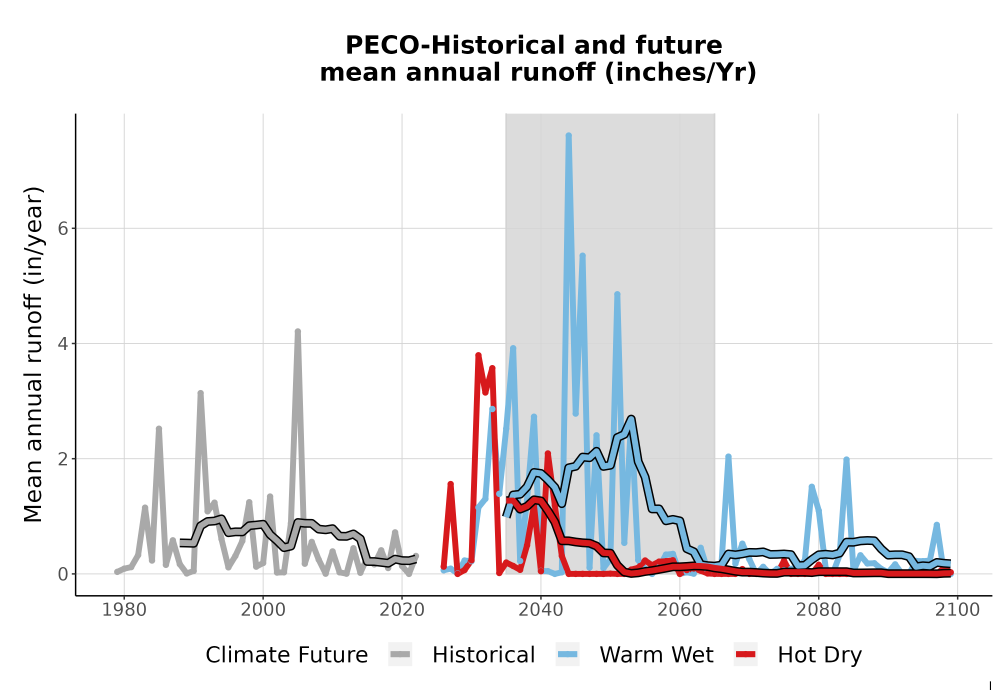 Scaled image WatBal_Runoff_Annual_TS.png 