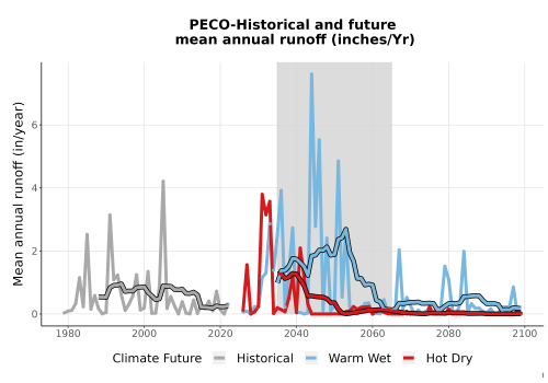 Thumbnail WatBal_Runoff_Annual_TS.png 
