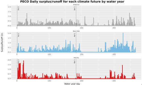 Thumbnail WatBal_Runoff_DailyDOY_Line.jpg 