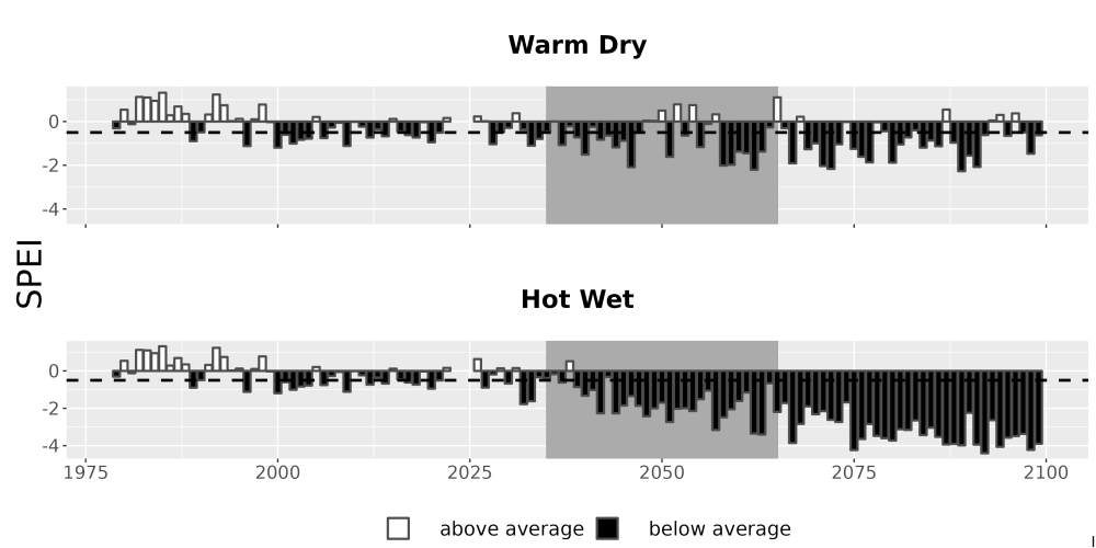 Scaled image Drought_SPEI_AnnHistProj_CF12.png 
