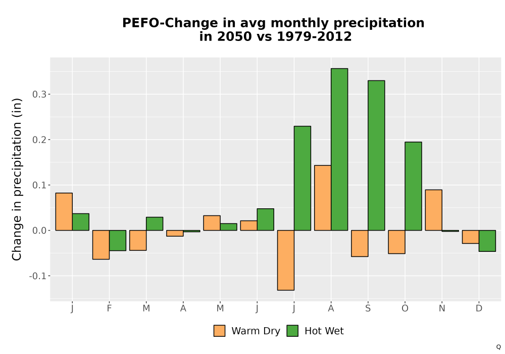 Scaled image Precip_Delta_Mon_Bar.png 