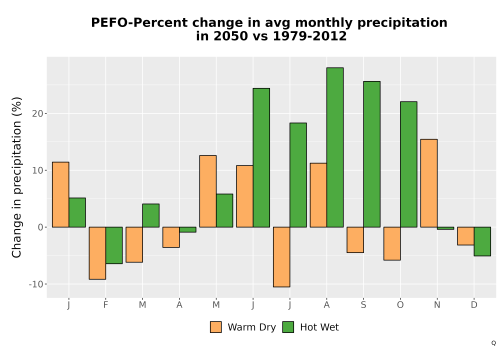 Thumbnail Precip_DeltaPct_Mon_Bar.png 