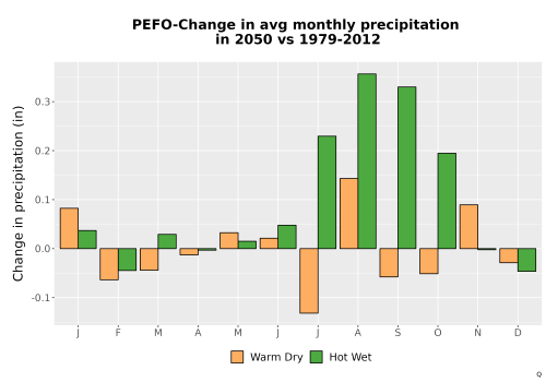 Thumbnail Precip_Delta_Mon_Bar.png 