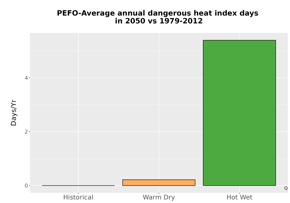 Scaled image Temp_Extreme_AnnDangerous_Bar.png 