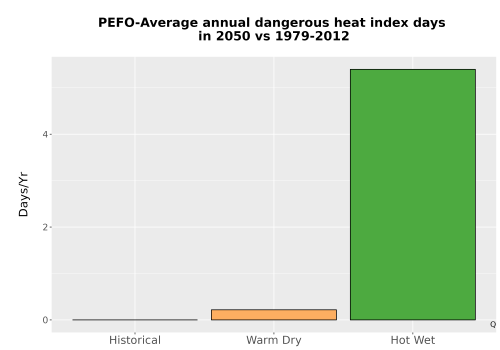 Thumbnail Temp_Extreme_AnnDangerous_Bar.png 