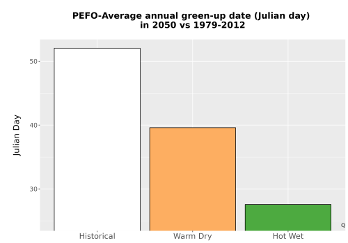 Thumbnail Temp_Grow_GreenupDOY_Bar.png 