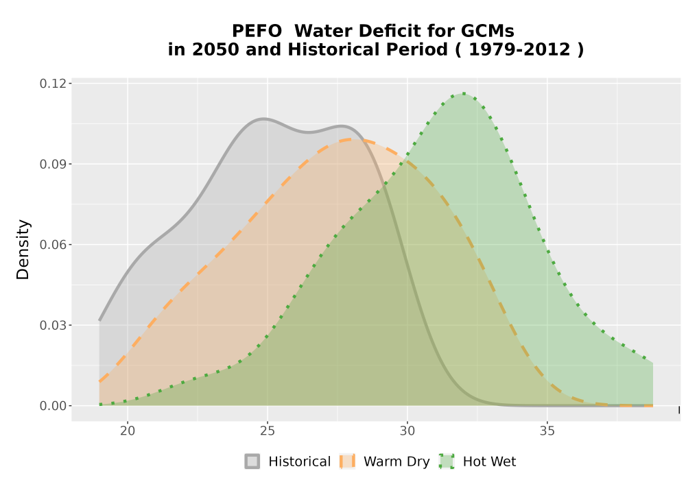 Scaled image WatBal_CWD_AnnAccum_Density.png 