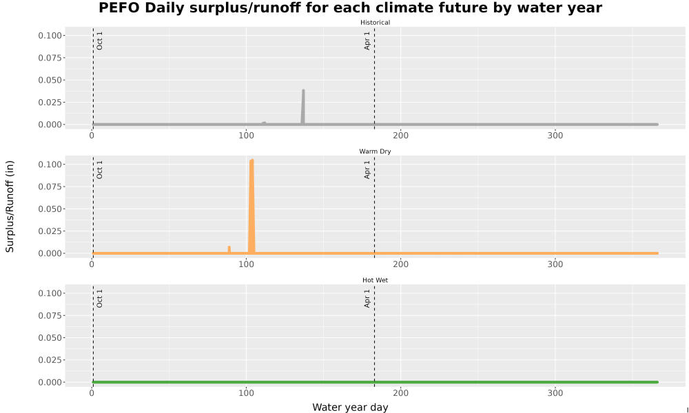 Scaled image WatBal_Runoff_DailyDOY_Line.jpg 