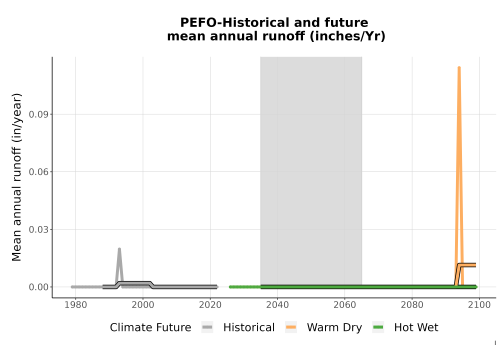 Thumbnail WatBal_Runoff_Annual_TS.png 