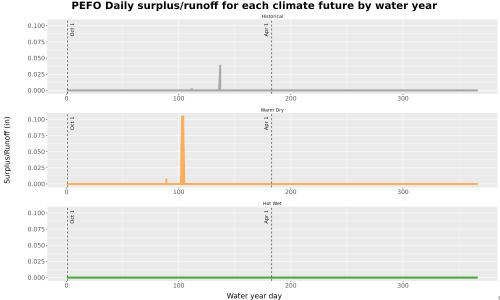 Thumbnail WatBal_Runoff_DailyDOY_Line.jpg 