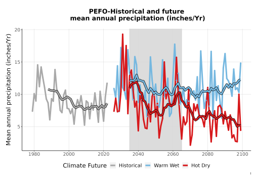 Thumbnail Precip_Avg_Ann_TS2100.png 