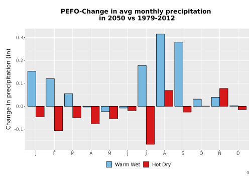 Thumbnail Precip_Delta_Mon_Bar.png 