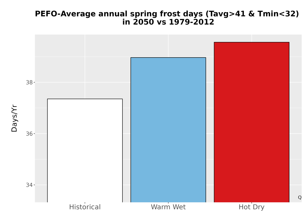 Scaled image Temp_Frost_Ann_Bar.png 
