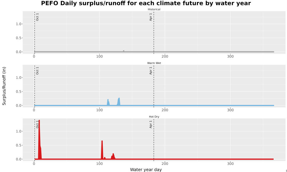 Scaled image WatBal_Runoff_DailyDOY_Line.jpg 